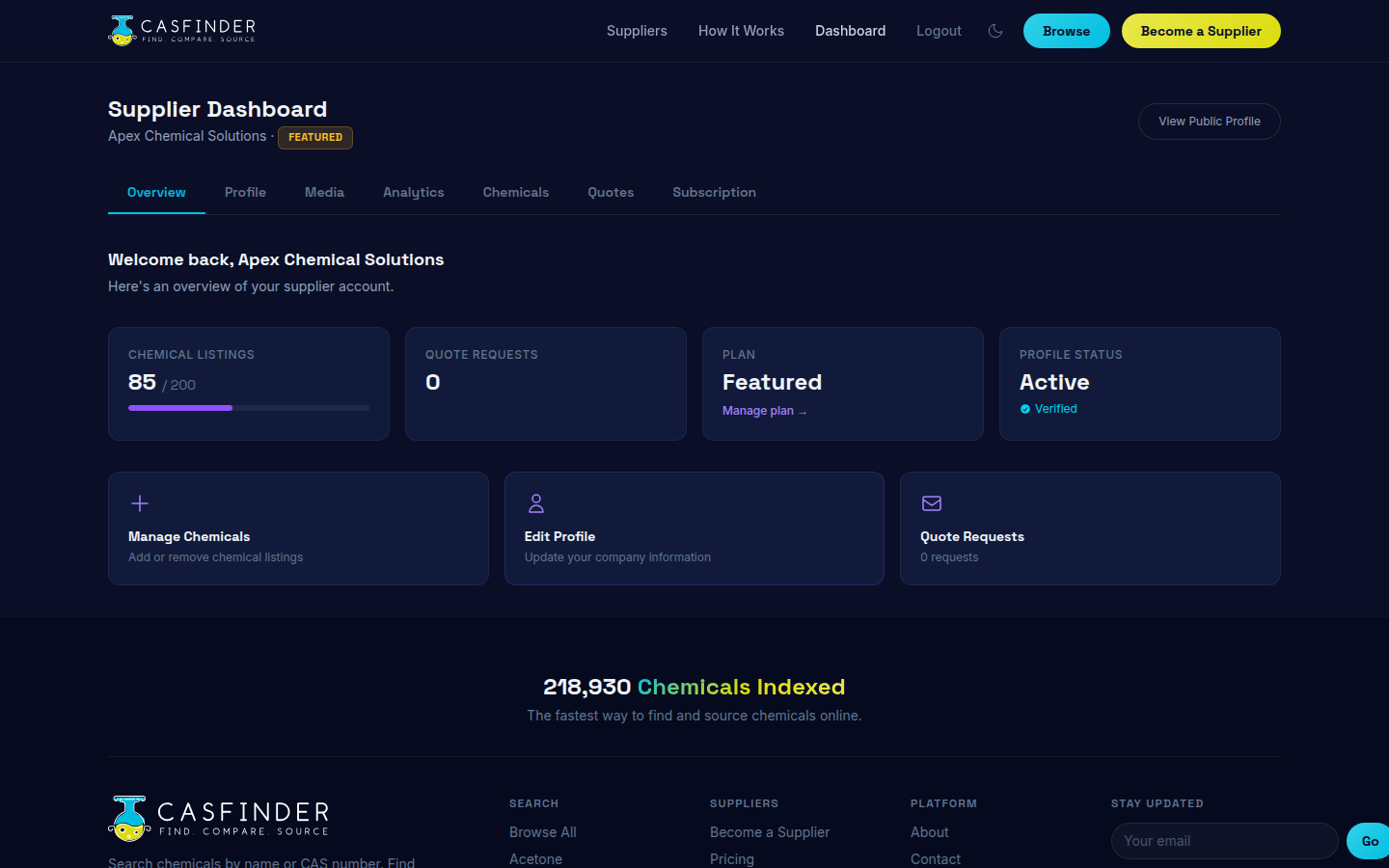 Supplier dashboard overview showing chemical listings, quote requests, plan status, and quick actions