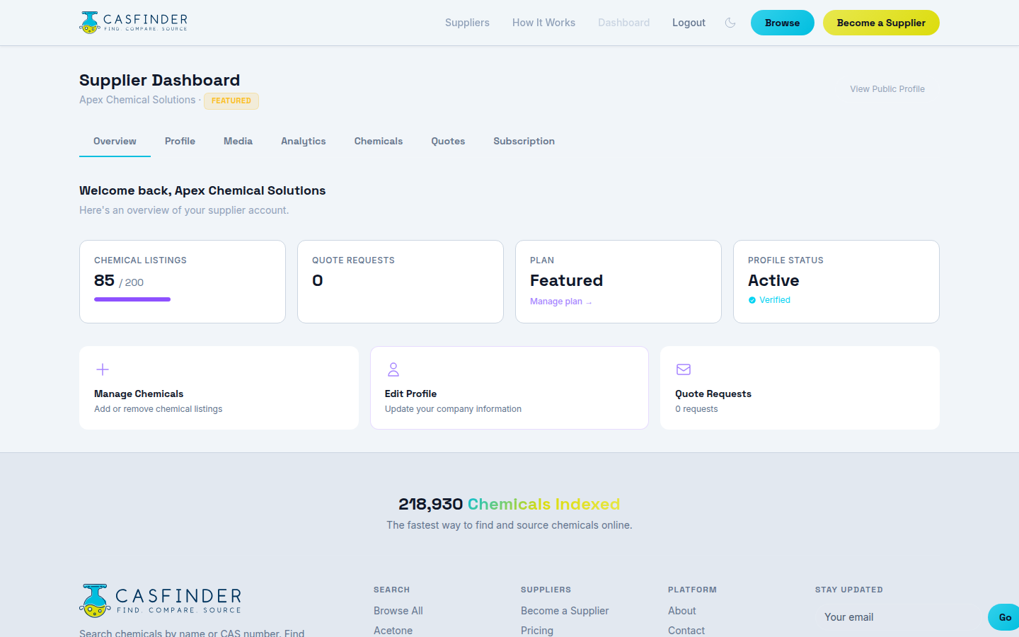 Supplier dashboard overview showing chemical listings, quote requests, plan status, and quick actions